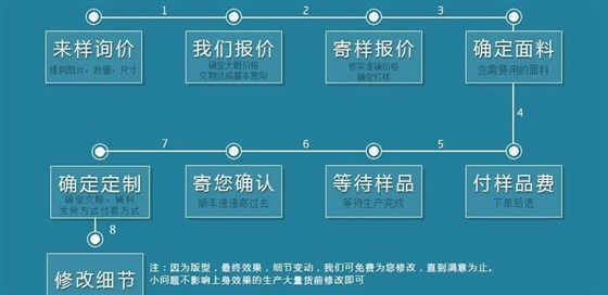 MIDU礼品定制工厂_企业礼品定制流程