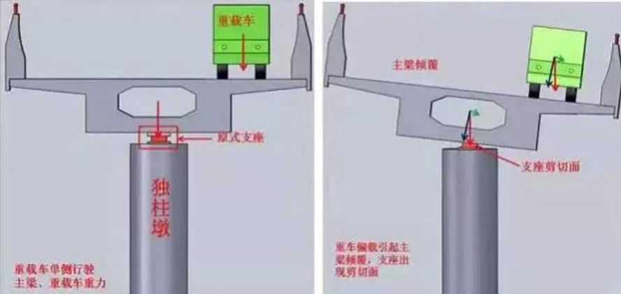 桥梁侧翻图
