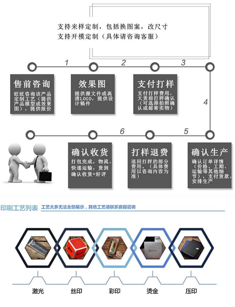 MIDU-U盘礼品定制