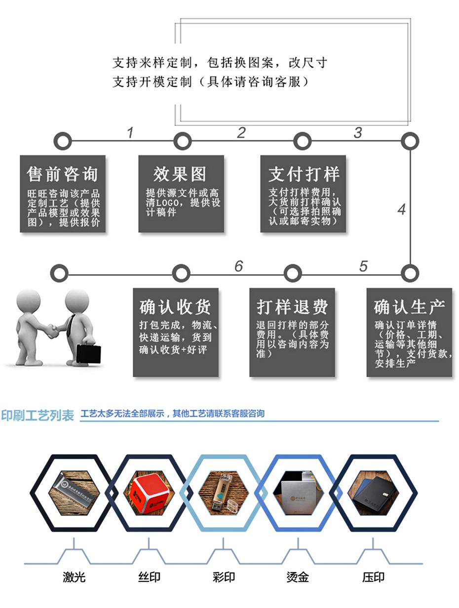MIDU-展会礼品U盘定制