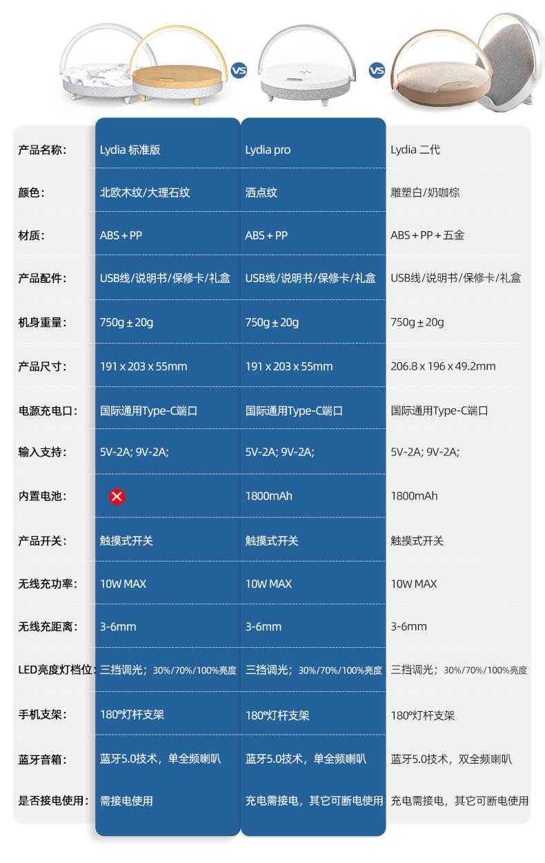 企业员工礼品方案