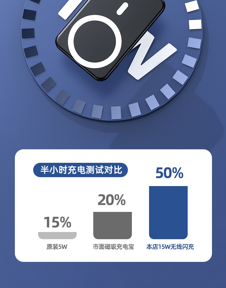 实用的礼品