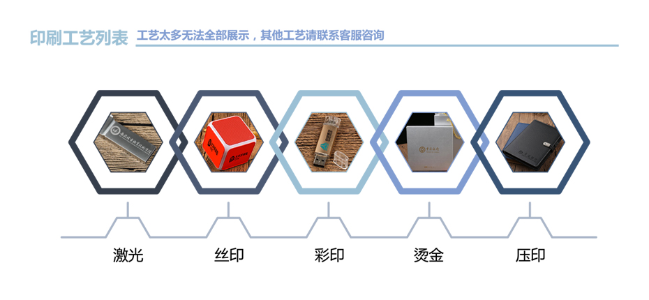 MIDU品牌礼品定制官网定制工艺